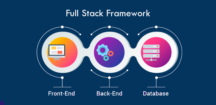 Full stack Development